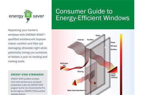 energy efficient windows richmond va|Home